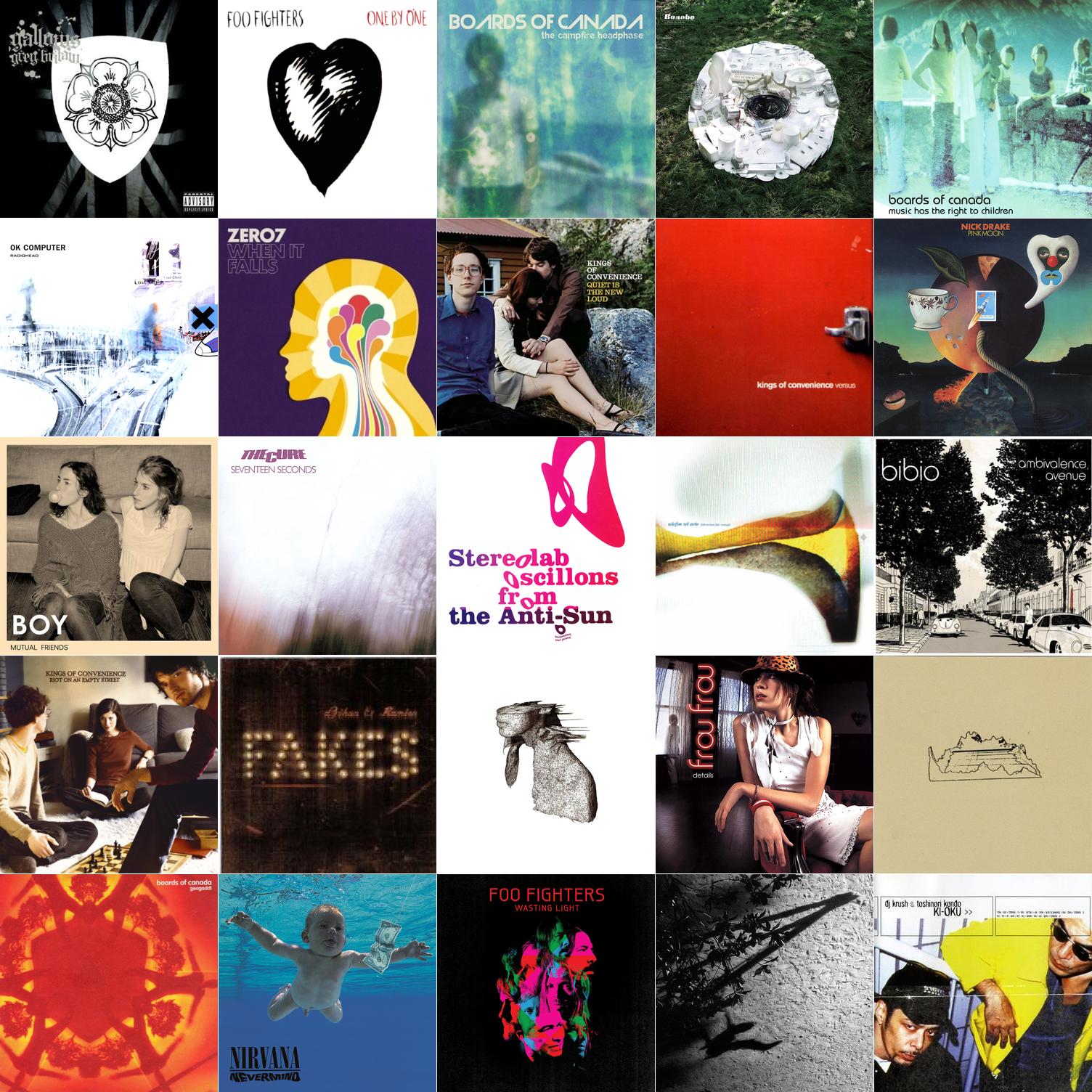 My 25 most listened albums of all time